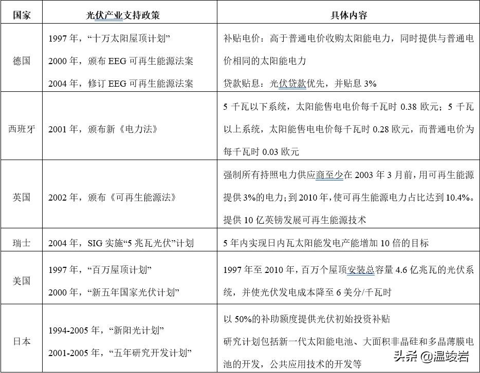 中国光伏血腥往事：华尔街组团掠夺产业，国企十年一剑以牙还牙