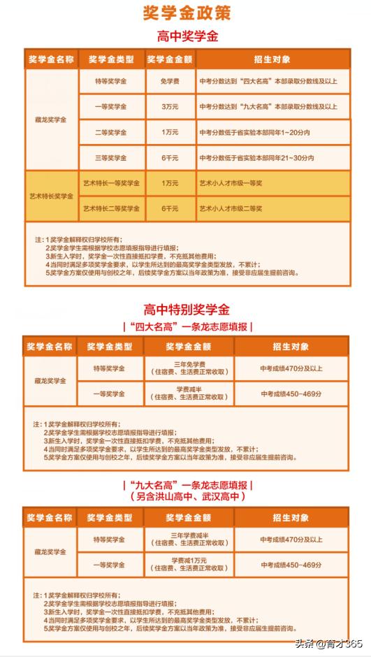 武汉陈老师谈择校,武汉民办高中陈老师