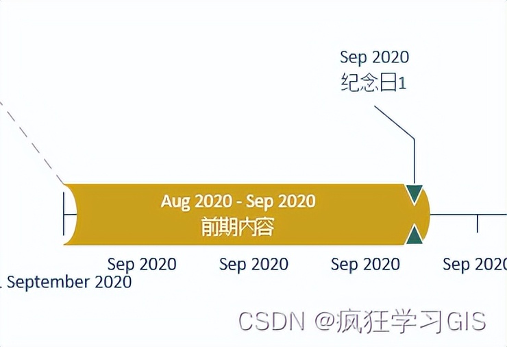 visio教程画时间数轴图,如何制作时间轴visio