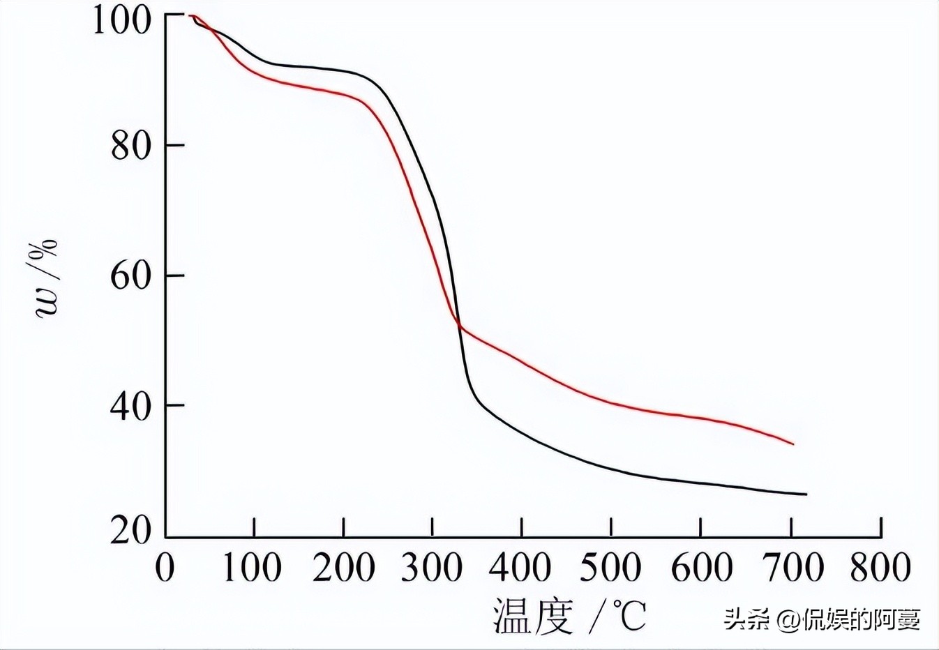 金刚石在半导体领域的应用,金刚石石墨应如何导入