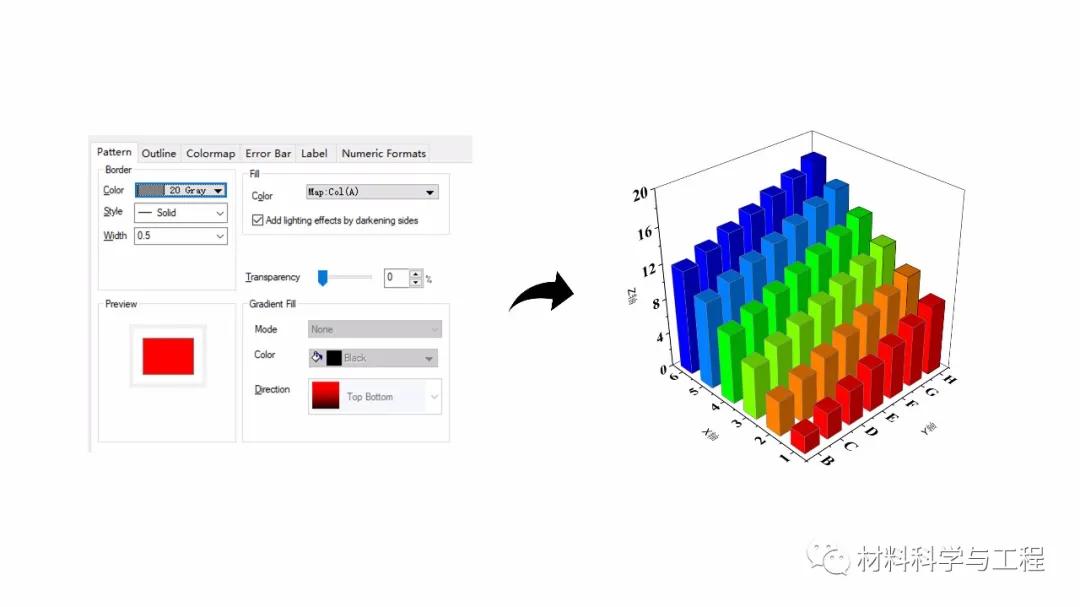 「材料课堂」手把手教你使用origin！第五期：三维柱状图