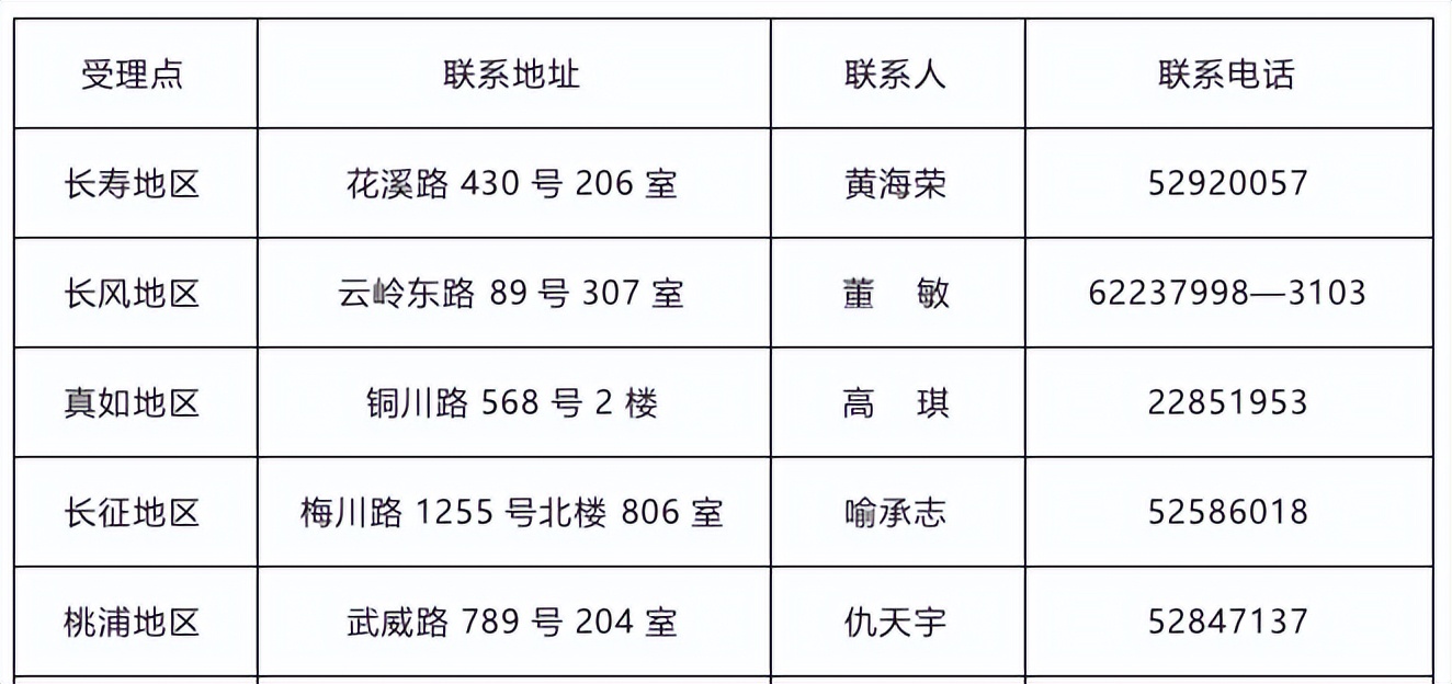 普陀区总部经济政策,上海普陀区民营企业总部扶持政策