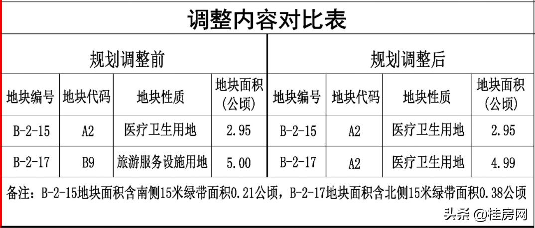 雁山大学城最新规划,东部新城三级医院选址