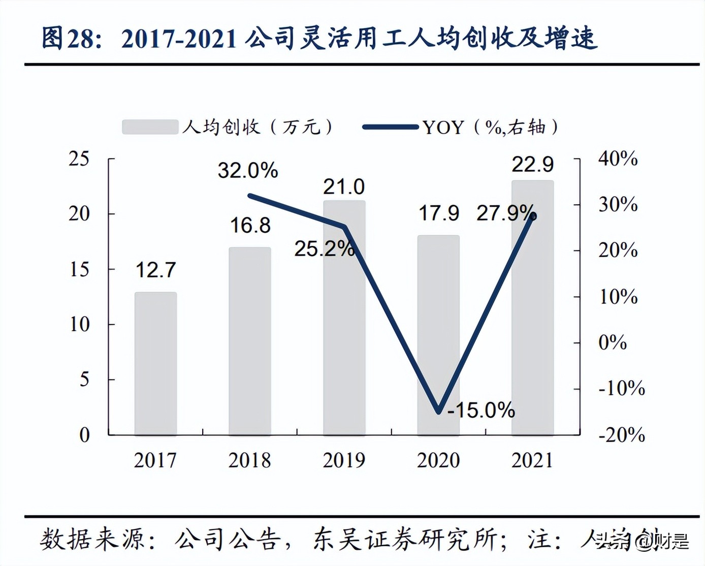 科锐国际2021人才市场报告,科锐国际深圳分公司灵活用工部