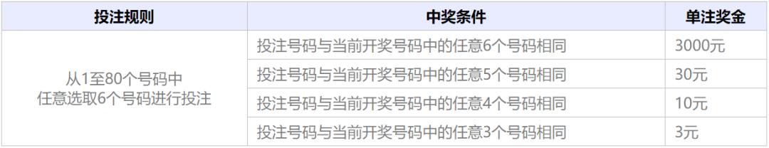 福彩快乐8玩法中几个才有奖,福彩快乐8玩法介绍