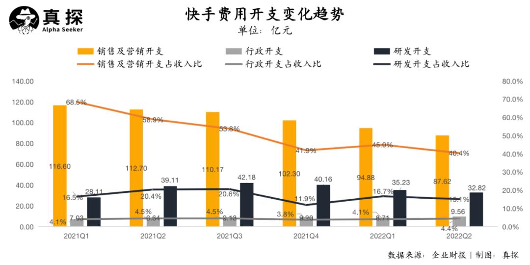 快手的业务盈利能力,快手整体盈利
