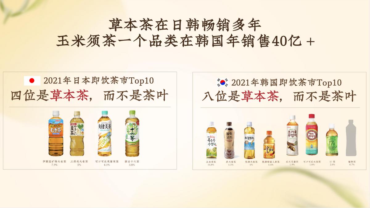 元气森林纤茶无糖0脂茶饮料,纤茶玉米须茶元气森林