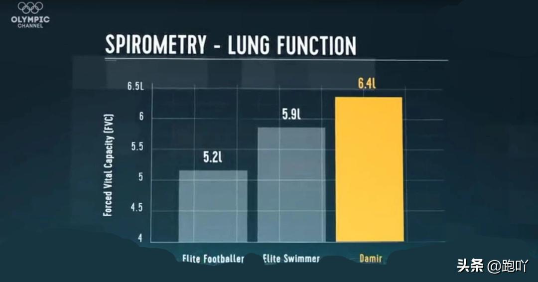 为什么初跑者跑180步频,跑步为啥越跑呼吸越重