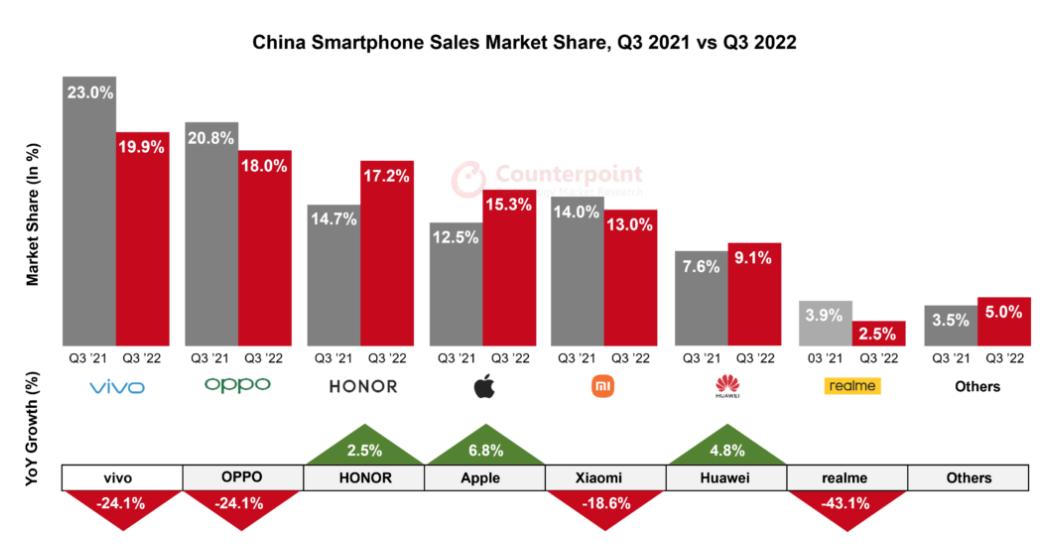荣耀的折叠屏和荣耀折叠屏,荣耀的折叠屏多少技术来自华为