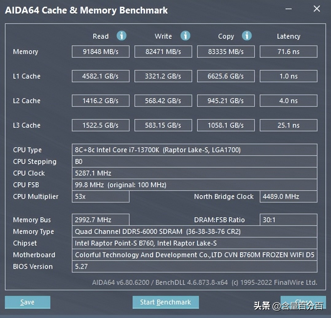 七彩虹主板显卡和内存条怎么选,七彩虹780g主板内存插槽