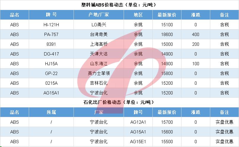 油价单日跌幅,国际油价单日暴跌纪录
