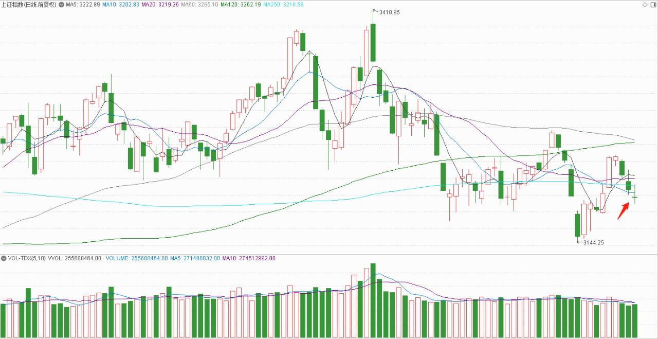 a股将面临的重大变化和核心机会,a股释放重大信号或迎巨变