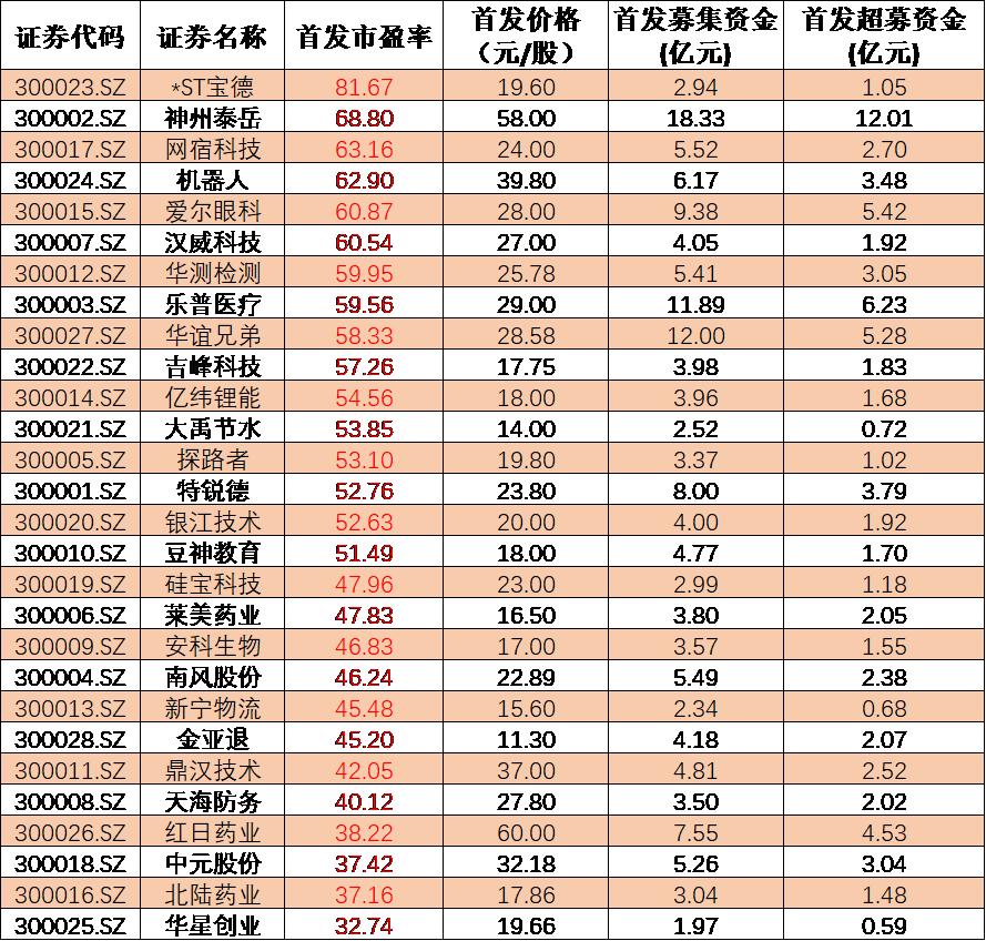 st宝德还有不退市的办法吗,科创板被实施退市风险警示字样
