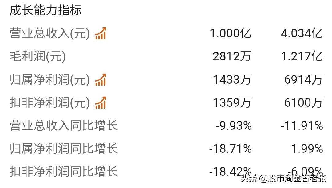 东田微股票目标价,东田微什么概念股