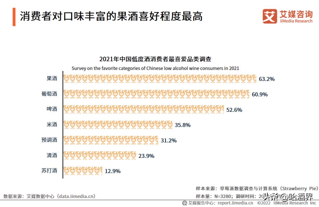 如何正确认知葡萄酒行业,葡萄酒行业困境有哪些