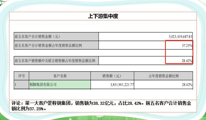 攀钢钒钛实时情况,一分钟了解铝钒矿
