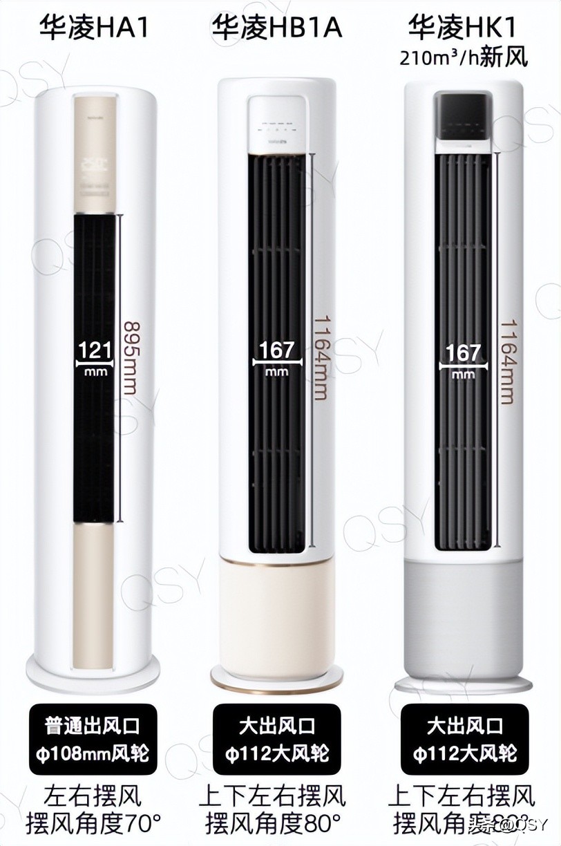 华凌空调哪个型号好性价比高,华凌空调哪个型号性价比最高