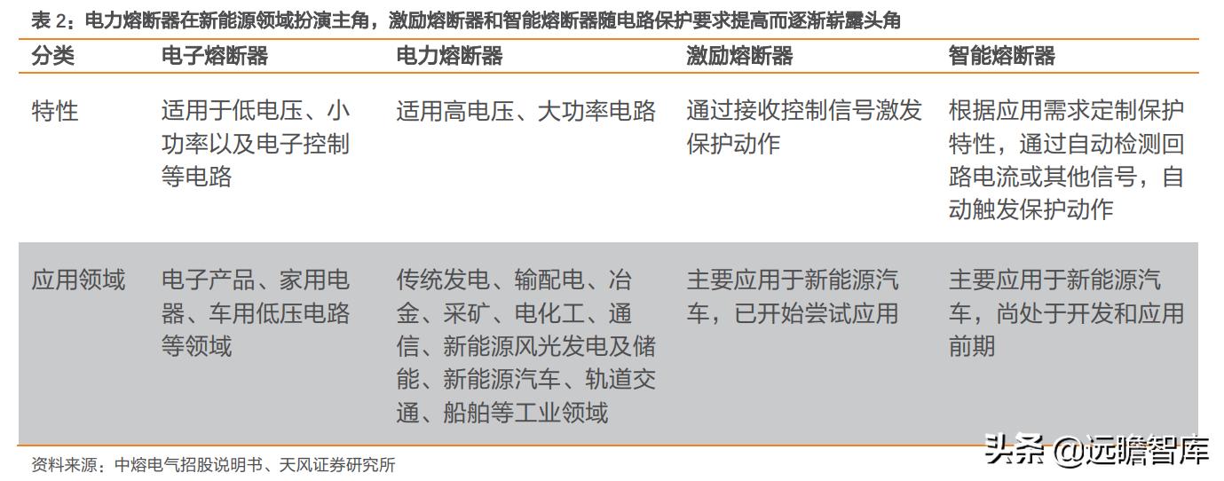 电子熔断器,电子熔断器新能源