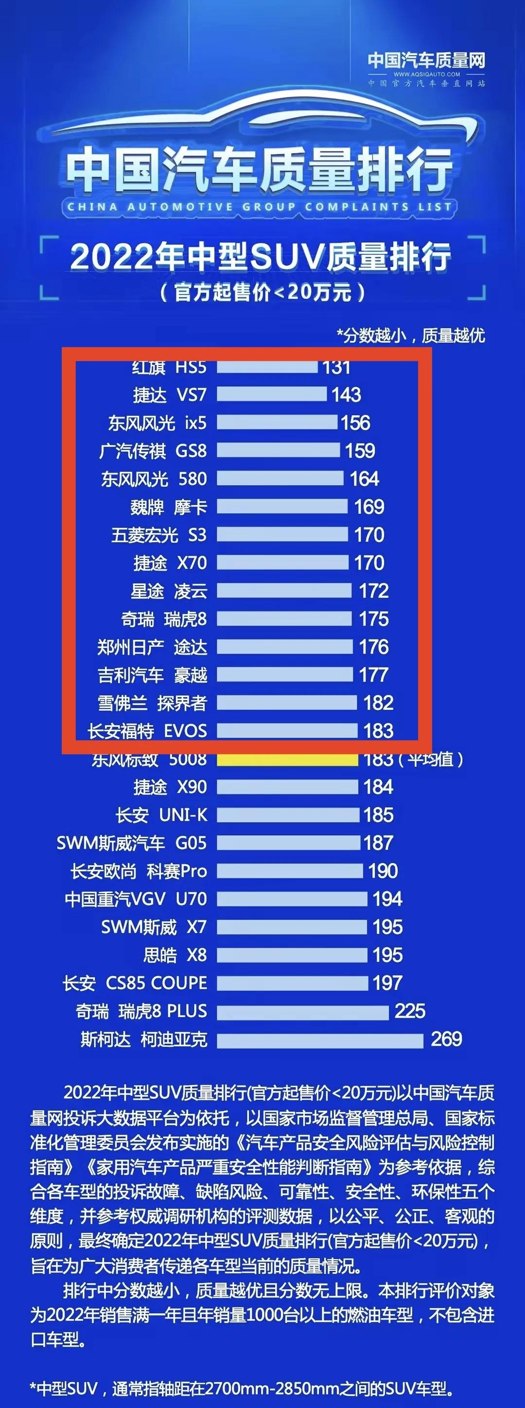 中型suv的领先之选瑞虎8冠军家族,汉兰达和瑞虎8哪个值得入手