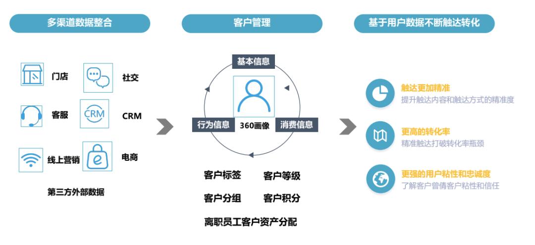 e看牙案例|活跃客患30000+，老牌诊所叶氏姊妹口腔如何盘活老客？