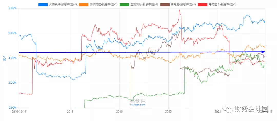 「行业分析」交通运输行业在经济周期各阶段的股价表现与投资策略