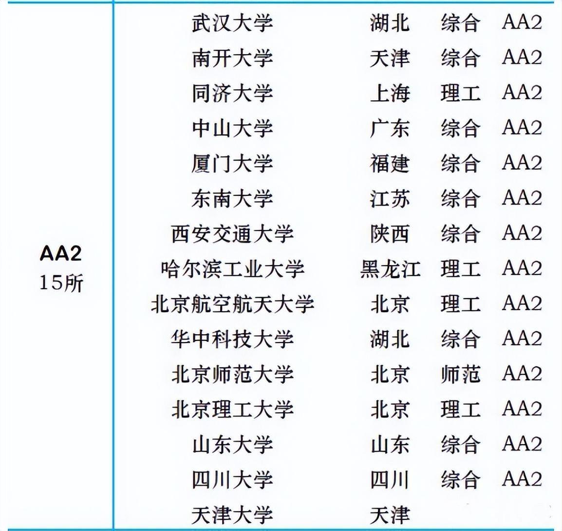 国科大全国排名,最新全球大学排名中国科大第四