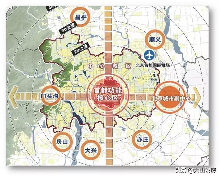 北京市二环限行最新规定,北京新格局二环限住四环限商