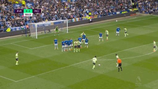 京多安十大进球,职业足球员京多安