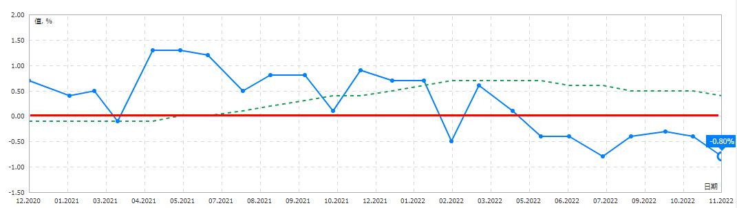 美国经济指数最新消息,美国领先其他国家的原因