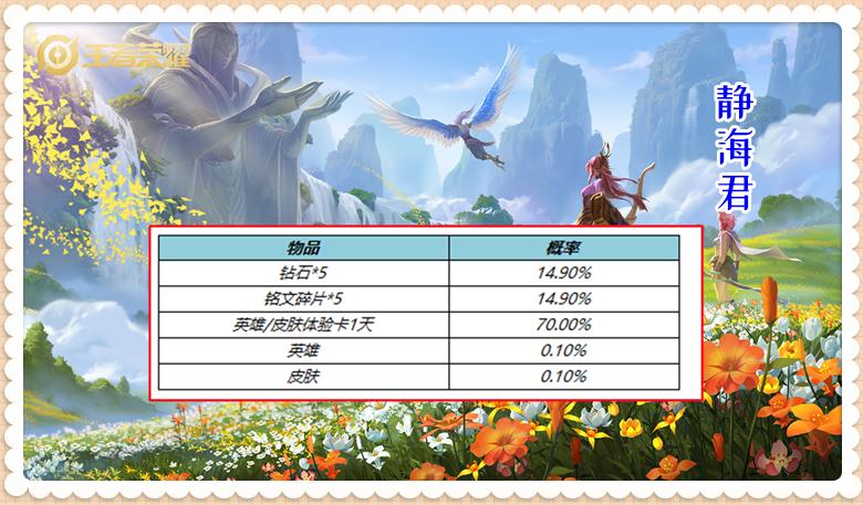 守约更新什么时候上架正式服,新守约改版上线正式服