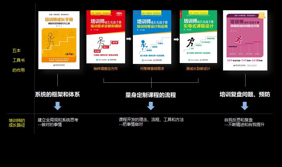 讲师成长手册,培训师成长实战手册