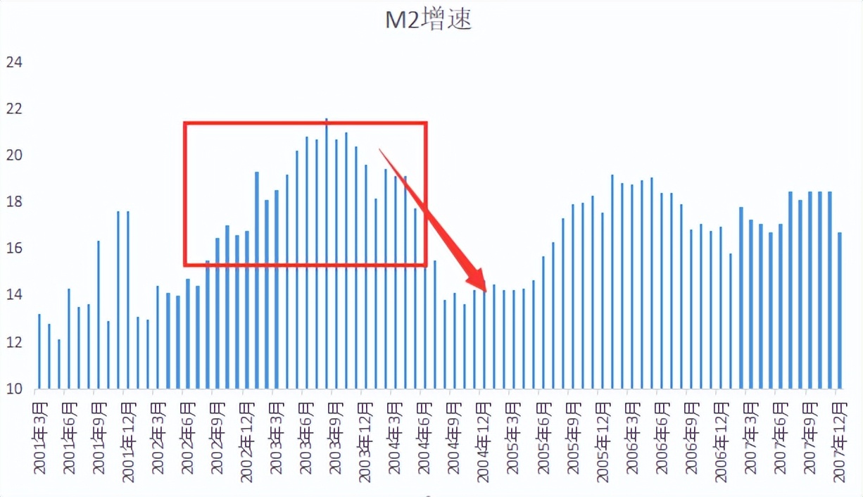 牛市深度解析,股市大牛回顾