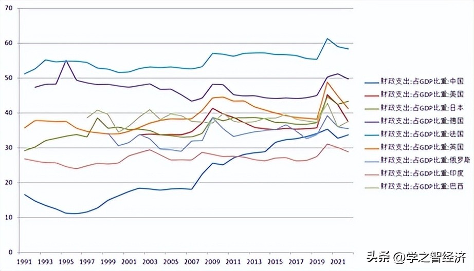 宏观经济学总供给和总需求分析,宏观经济学基础需求分析讲解