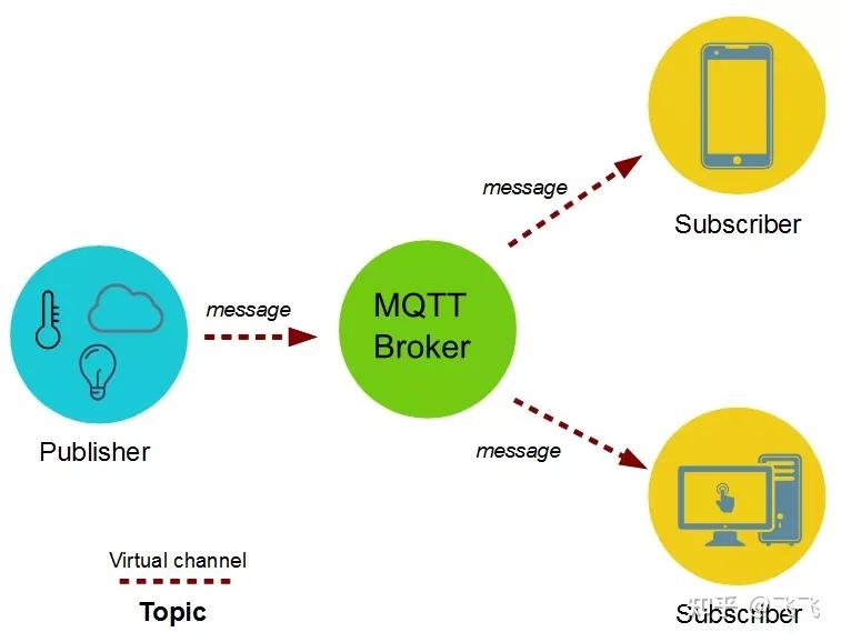 c语言实现mqtt,c语言mqtt实例讲解