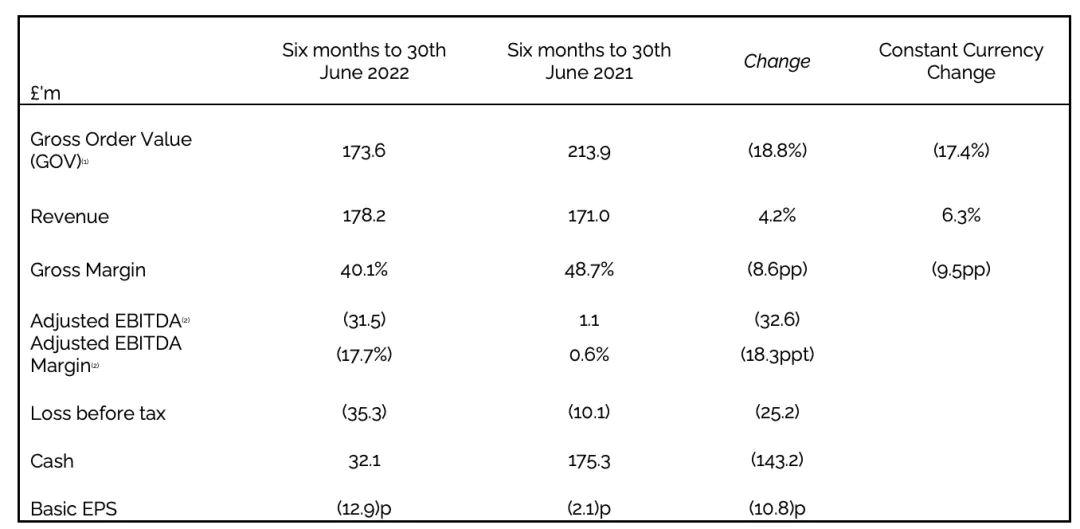 身家上亿如今却无奈裁员*身卖**！跨境卖家如何在家居道路上破茧重生