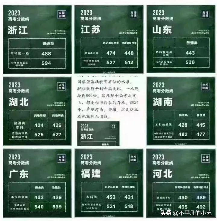 浙江两次高考逆袭,浙江学霸高考656分