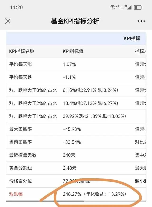 黄金网格,黄金网网格
