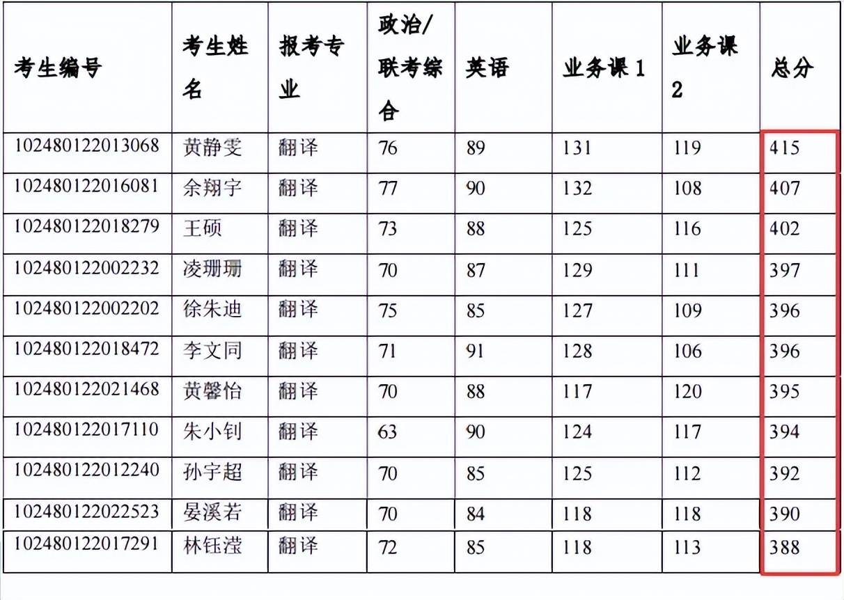考研院校分析,考研院校详解上海交通大学