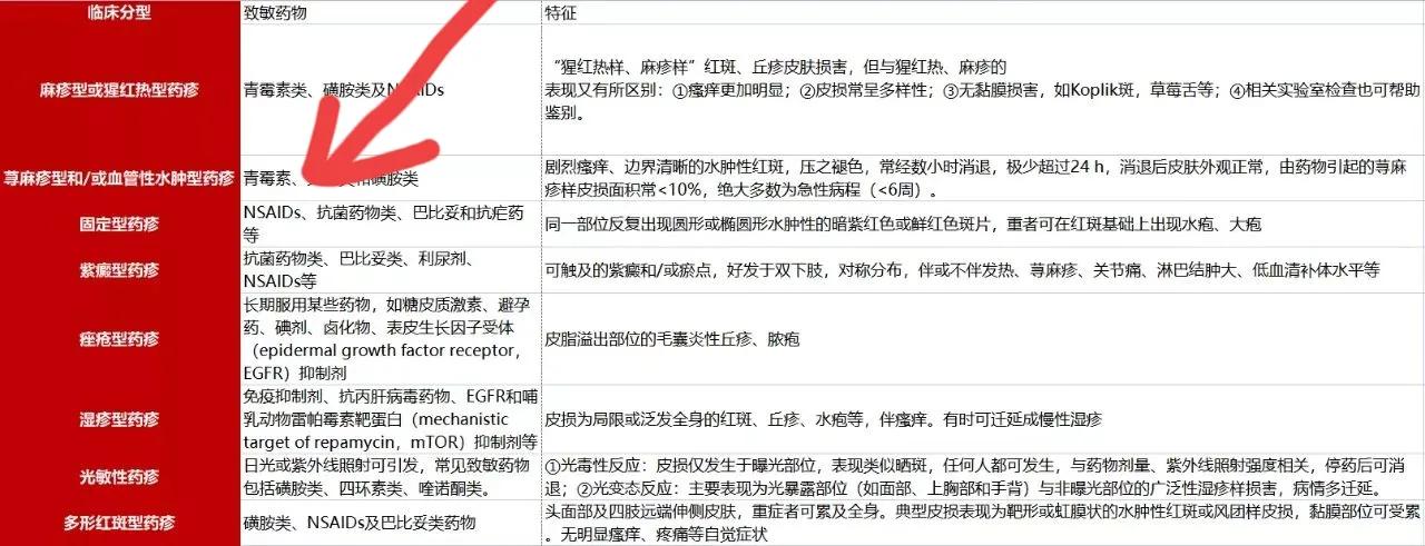 吃了退烧药过敏起皮疹严重吗,吃退烧药过敏还能吃吗