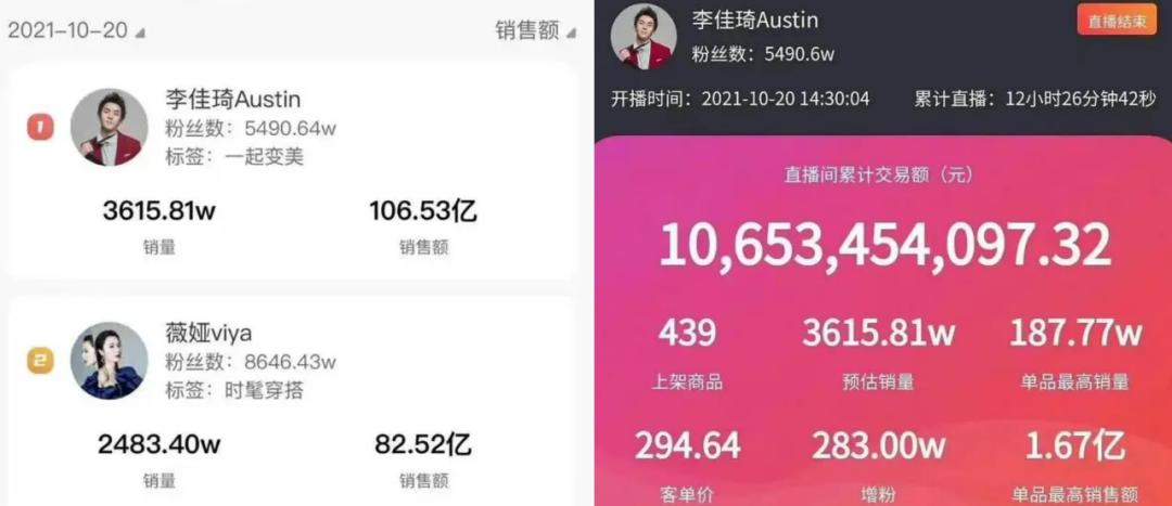 双11重点电商,双11几大电商