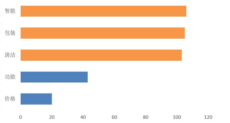 双十一我们消费了什么,双十一消费解读