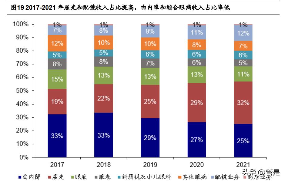 华厦眼科技术水平怎么样,华厦眼科走势分析