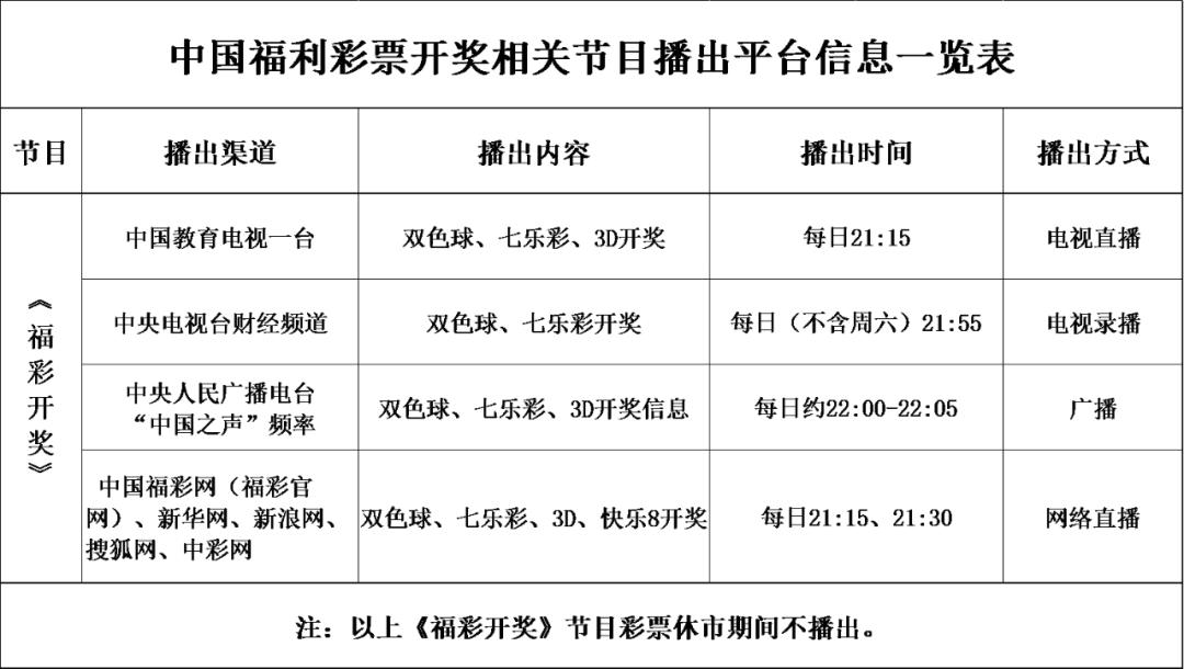2022年福彩双色球开奖直播,福彩3d现场开奖直播频道新浪