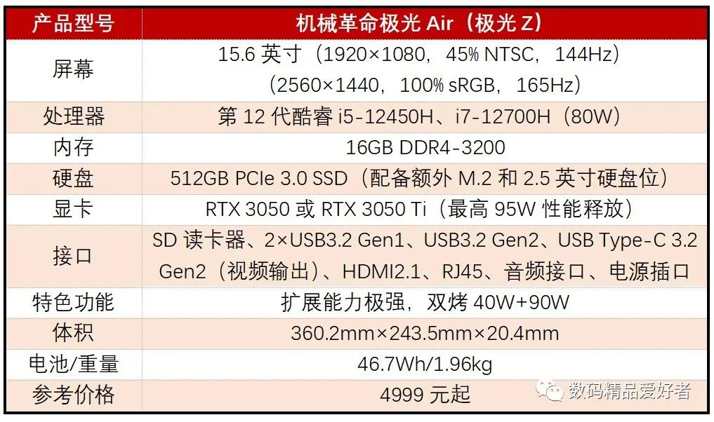 性能价格比超越神舟？一文读懂12部机械革命2022款笔记本