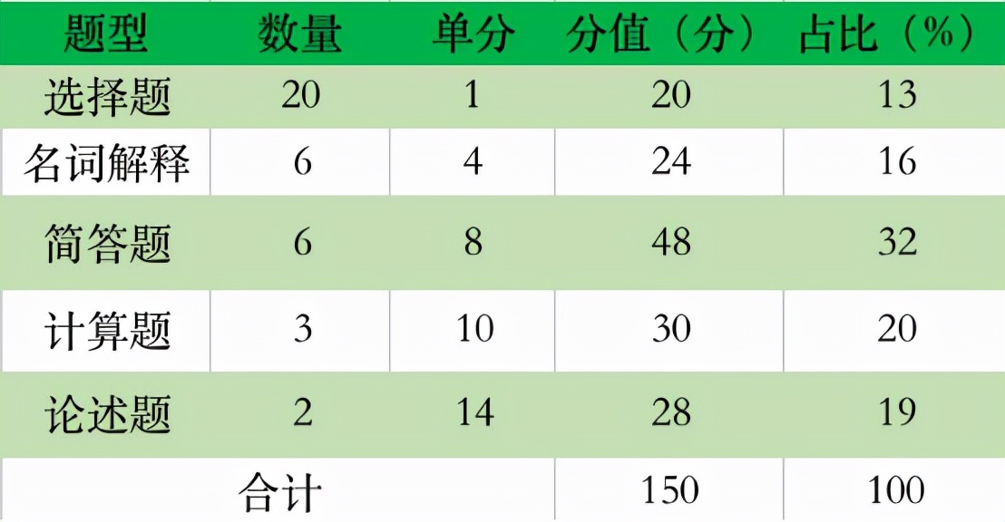 华东师范大学考研怎么样,考研分析华东师范大学