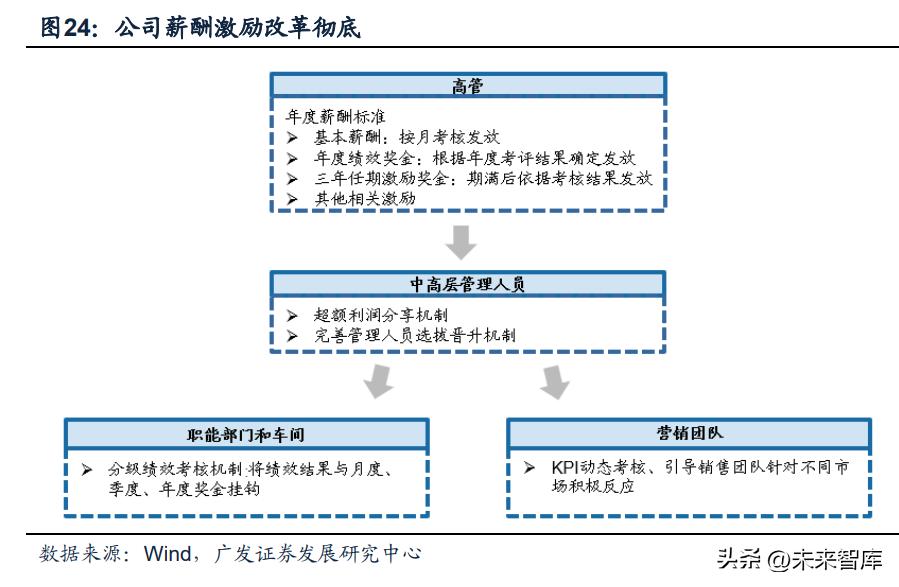 国企改革白酒,白酒营销体制改革是利好还是利空