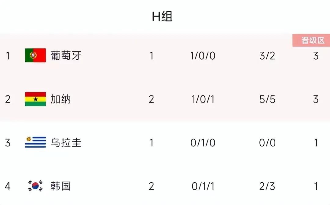 世界杯葡萄牙不敌瑞典,2018世界杯太极虎击败日耳曼战车