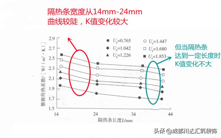 pa66尼龙隔热条安装位置,隔热条pa66怎么区分真假