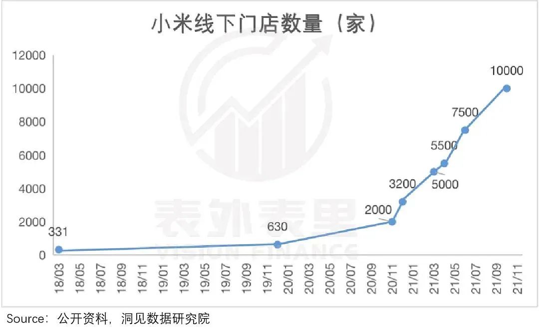 小米的潜力和软肋,小米终究败给了现实