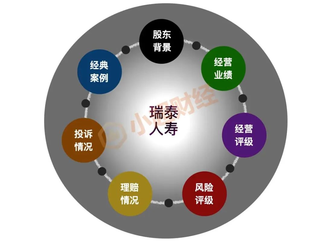 那些没听过的保险公司真的靠谱吗？暗中观察「和泰人寿」